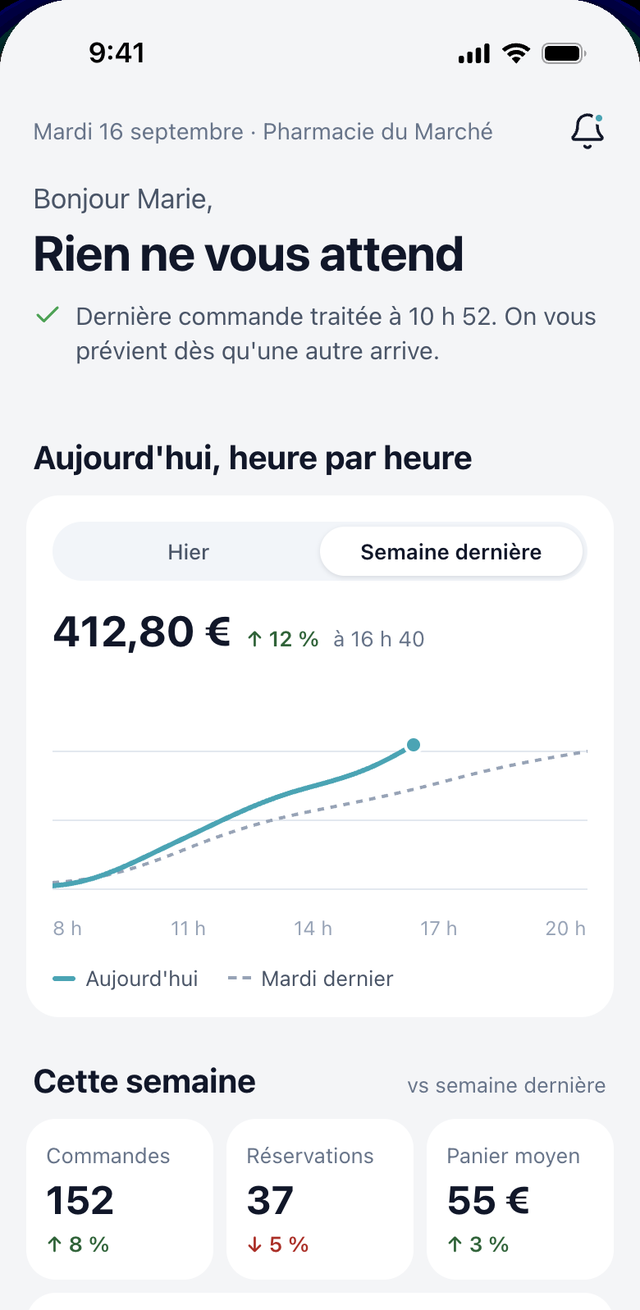 Home dell’app Nexum Pro, con l’incasso ora per ora
